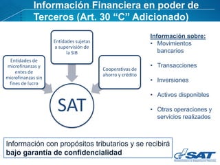 Información Financiera en poder de
Terceros (Art. 30 “C” Adicionado)
SAT
Entidades de
microfinanzas y
entes de
microfinanzas sin
fines de lucro
Entidades sujetas
a supervisión de
la SIB
Cooperativas de
ahorro y crédito
Información sobre:
• Movimientos
bancarios
• Transacciones
• Inversiones
• Activos disponibles
• Otras operaciones y
servicios realizados
Información con propósitos tributarios y se recibirá
bajo garantía de confidencialidad
 