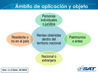 Ámbito de aplicación y objeto
Arts. 1 y 3 Dcto. 10-2012
Rentas obtenidas
dentro del
territorio nacional
Personas
individuales
o jurídica
Patrimonios
o entes
Nacional o
extranjera
Residente o
no en el país
 