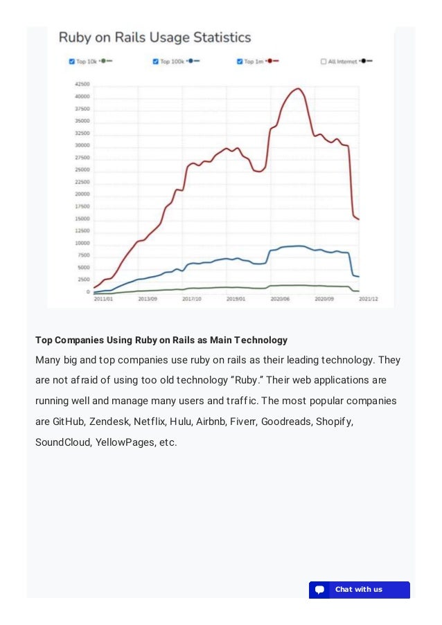 Top Companies Using Ruby on Rails as Main Technology
Many big and top companies use ruby on rails as their leading technology. They
are not afraid of using too old technology “Ruby.” Their web applications are
running well and manage many users and traffic. The most popular companies
are GitHub, Zendesk, Netflix, Hulu, Airbnb, Fiverr, Goodreads, Shopify,
SoundCloud, YellowPages, etc.
💬 Chat with us
💬 Chat with us
💬 Chat with us
💬 Chat with us
💬 Chat with us
💬 Chat with us
💬 Chat with us
💬 Chat with us
💬 Chat with us
💬 Chat with us
💬 Chat with us
💬 Chat with us
💬 Chat with us
 