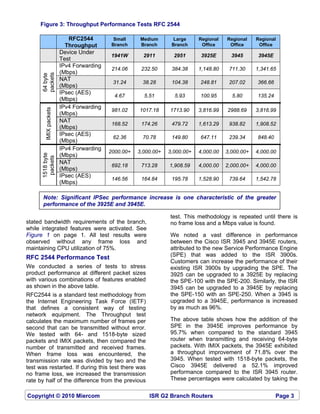 ISR vs ASR | PDF