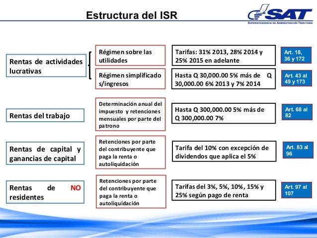 Isr y reglamento
