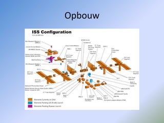 Het is een project waar landen van over de hele wereld aan mee werkenDoelHet ISS dient als onderzoekslaboratorium voor wetenschappelijke experimentenInternationale samenwerking verbeteren