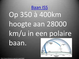 1. Geschiedenis2. Baan ISS3. Leven op ISS4. Proeven op ISS