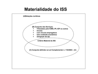 Materialidade do ISS
(A)Relações Jurídicas




           (B) Conjunto dos Serviços:
            •    Tributados pelo ICMS, IPI, IOF ou outros
            •    imunes
            •    com vínculo empregatício
            •    sem conteúdo econômico
            •    obrigação de dar

                 Critério Material do ISS




       (C) Conjunto definido na Lei Complementar n. 116/2003 – (C)
 