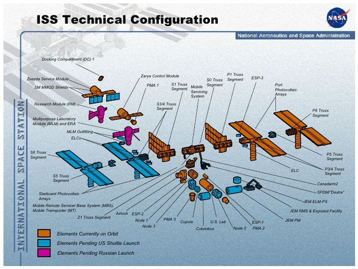 Iss Technical Iss Safety Requirements Document International Space Station Program ...