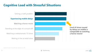 10 pa.ag@peakaceag
Cognitive Load with Stressful Situations
Source: Ericsson ConsumerLab, Neurons Inc. 2015
Solving a math...