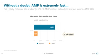 38 pa.ag@peakaceag
Without a doubt, AMP is extremely fast…
But totally different UX and only 3 % of AMP visitors actually ...