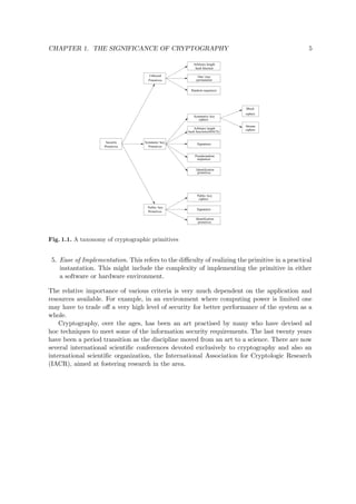CHAPTER 1. THE SIGNIFICANCE OF CRYPTOGRAPHY 5
Public−key
ciphers
Signatures
Identification
primitives
Security
Primitives Primitives
Symmetic−key
Unkeyed
Primitives
Primitives
Public−key
Block
Arbitrary length
hash function
One−way
permutation
Random sequences
Symmetric−key
ciphers
Arbitrary length
hash functions(MACS)
Signatures
Pseudorandom
sequences
Identification
primitives
ciphers
Stream
ciphers
Fig. 1.1. A taxonomy of cryptographic primitives
5. Ease of Implementation. This refers to the diﬃculty of realizing the primitive in a practical
instantation. This might include the complexity of implementing the primitive in either
a software or hardware environment.
The relative importance of various criteria is very much dependent on the application and
resources available. For example, in an environment where computing power is limited one
may have to trade oﬀ a very high level of security for better performance of the system as a
whole.
Cryptography, over the ages, has been an art practised by many who have devised ad
hoc techniques to meet some of the information security requirements. The last twenty years
have been a period transition as the discipline moved from an art to a science. There are now
several international scientiﬁc conferences devoted exclusively to cryptography and also an
international scientiﬁc organization, the International Association for Cryptologic Research
(IACR), aimed at fostering research in the area.
 