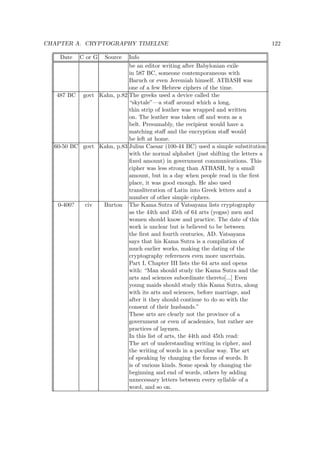 CHAPTER A. CRYPTOGRAPHY TIMELINE 122
Date C or G Source Info
be an editor writing after Babylonian exile
in 587 BC, someone contemporaneous with
Baruch or even Jeremiah himself. ATBASH was
one of a few Hebrew ciphers of the time.
487 BC govt Kahn, p.82 The greeks used a device called the
“skytale”—a staﬀ around which a long,
thin strip of leather was wrapped and written
on. The leather was taken oﬀ and worn as a
belt. Presumably, the recipient would have a
matching staﬀ and the encryption staﬀ would
be left at home.
60-50 BC govt Kahn, p.83 Julius Caesar (100-44 BC) used a simple substitution
with the normal alphabet (just shifting the letters a
ﬁxed amount) in government communications. This
cipher was less strong than ATBASH, by a small
amount, but in a day when people read in the ﬁrst
place, it was good enough. He also used
transliteration of Latin into Greek letters and a
number of other simple ciphers.
0-400? civ Burton The Kama Sutra of Vatsayana lists cryptography
as the 44th and 45th of 64 arts (yogas) men and
women should know and practice. The date of this
work is unclear but is believed to be between
the ﬁrst and fourth centuries, AD. Vatsayana
says that his Kama Sutra is a compilation of
much earlier works, making the dating of the
cryptography references even more uncertain.
Part I, Chapter III lists the 64 arts and opens
with: “Man should study the Kama Sutra and the
arts and sciences subordinate thereto[...] Even
young maids should study this Kama Sutra, along
with its arts and sciences, before marriage, and
after it they should continue to do so with the
consent of their husbands.”
These arts are clearly not the province of a
government or even of academics, but rather are
practices of laymen.
In this list of arts, the 44th and 45th read:
The art of understanding writing in cipher, and
the writing of words in a peculiar way. The art
of speaking by changing the forms of words. It
is of various kinds. Some speak by changing the
beginning and end of words, others by adding
unnecessary letters between every syllable of a
word, and so on.
 