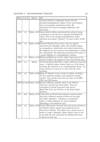CHAPTER A. CRYPTOGRAPHY TIMELINE 125
Date C or G Source Info
of words would be a legitimate prayer. He also
described polyalphabetic ciphers in the now-standard
form of rectangular substitution tables. He
introduced the notion of changing alphabets with
each letter.
1553 civ Kahn, p.137 Giovan Batista Belaso introduced the notion of using
a passphrase as the key for a repeated polyalphabetic
cipher. This is the standard polyalphabetic cipher
operation mis-named “Vigenere” by most writers of this
day.
1563 civ Kahn, p.138 Giovanni Battista Porta wrote a text on ciphers,
introducing the digraphic cipher. He classiﬁed ciphers
as transposition, substitution and symbol substitution.
He suggested use of synonyms and misspellings to confuse
the cryptanalyst. He apparently introduced the notion of
a mixed alphabet in a polyalphabetic tableau.
1564 civ Kahn, p.144 Belasso published an autokey cipher improving on the
work of Cardano who appears to have invented the idea.
1623 civ Bacon Sir Francis Bacon described a cipher which now bears his
name—a biliteral cipher, known today as a 5-bit binary
encoding. He advanced it as a steganographic device—by
using variation in type face to carry each bit of the
encoding.
1585 civ Kahn, p.146 Blaise de Vigenere wrote a book on ciphers, including
the ﬁrst authentic plaintext and ciphertext autokey
systems. The autokey idea survives today in the DES
CBC and CFB modes.
1790’s civ/govt Kahn, p.192 Thomas Jeﬀerson, possibly aided by Dr. Robert
Patterson, invented his wheel cipher. This was
reinvented in several forms later and used in
World War II by the US Navy as the Strip Cipher,
M-138-A.
1817 govt Kahn, p.195 Colonel Decius Wadsworth produced a geared cipher
disk with a diﬀerent number of letters in the plain
and cipher alphabets—resulting in a progressive
cipher in which alphabets are used irregularly,
depending on the plaintext used.
1854 civ Kahn, p.198 Charles Wheatstone invented what has become known as
the Playfair cipher, having been publicized by his
friend Lyon Playfair. This cipher uses a keyed array of
letters to make a digraphic cipher which is easy to use
in the ﬁeld. He also reinvented the Wadsworth device
is known for that one.
 
