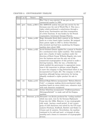CHAPTER A. CRYPTOGRAPHY TIMELINE 127
Date C or G Source Info
War I but it was rejected. It was put on the
commercial market in 1920.
1918 govt Kahn, p.304-5 The ADFGVX system was put into service by the
Germans near the end of World War I. This was a
cipher which performed a substitution through a
keyed array, fractionation and then transpostion
of a letter fractions. It was broken by the French
cryptanalyst, Lieutenant Georges Painvin.
1919 civ Kahn, p.420 Hugo Alexander Koch ﬁled a patent in the Nether-
lands on a rotor based cipher machine. He assigned
these patent rights in 1927 to Arthur Scherbius
who invented and had been marketing the Enigma
machine since about 1923.
1919 civ Kahn, p.422 Arvid Gerhard Damm applied for a patent in Sweden
for a mechanical rotor cipher machine. This machine
grew into a family of cipher machines under the
direction of Boris Caesar Wilhelm Hagelin who took
over the business and was the only one of the
commercial cryptographers of this period to make a
thriving business. After the war, a Swedish law
which enabled the government to appropriate inven-
tions it felt important to defense caused Hagelin
to move the company to Zug Switzerland where it was
incorporated as Crypto AG. The company is still in
operation although facing controversy for having
allegedly weakened a cipher product for sale to
Iran.
1921 civ Kahn, p.415 Edward Hugh Hebern incorporated “Hebern Electric
Code”, a company making electro-mechanical cipher
machines based on rotors which turn, odometer style,
with each character enciphered.
1923 civ Kahn, p.421 Arthur Scherbius incorporated “Chiﬀriermaschinen
Aktiongesellschaft” to make and sell his Enigma
machine.
1924 civ Deavours, p.151 Alexander von Kryha produced his “coding machine”
which was used, even by the German Diplomatic
Corps into the 1950s. However, it was cryptographi-
cally weak—having a small period. A test crypto-
gram of 1135 characters was solved by the US crypt-
analysts Friedman, Kullback, Rowlett and Sinkov in
2 hours and 41 minutes. Nevertheless, the machine
continued to be sold and used—a triumph of sales-
manship and a lesson to consumers of cryptographic
devices.
 