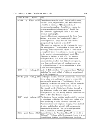 CHAPTER A. CRYPTOGRAPHY TIMELINE 128
Date C or G Source Info
1927-33 civ Kahn, p.802ﬀ Users of cryptography weren’t limited to legitimate
bankers, lovers, experimenters, etc. There were also
a handful of criminals. “The greatest era of
international smuggling—Prohibition—created the
greatest era of criminal cryptology.” To this day,
the FBI runs a cryptanalytic oﬃce to deal with
criminal cryptography.
“A retired lieutenant commander of the Royal Navy
devised the systems for Consolidated Exporters’
Paciﬁc operation, though its Gulf and Atlantic
groups made up theri own as needed.”
“His name was unknown but his cryptanalytic exper-
tise was apparent. The smugglers’ systems grew in-
creasingly more complicated. “Some of these are of
a complexity never even attempted by any government
for its most secret communications,” wrote Mrs.
Friedman in a report in mid-1930. “At no time
during the World War, when secret methods of
communication reached their highest development,
were there used such involved ramiﬁcations as are
to be found in some of the correspondence of West
Coast rum running vessels.””
1929 civ Kahn, p.404 Lester S. Hill published “Cryptography in an Algebraic
Alphabet” in which a block of plaintext is enciphered
by a matrix operation.
1933-45 govt Kahn, p.422 The Enigma machine was not a commercial success but
it was taken over and improved upon to become the
cryptographic workhouse of Nazi Germany. It was
broken by the Polish mathematician, Marian Rejewski,
based only on captured ciphertext and one list of
three month worth of daily keys obtained through a
spy. Continued breaks were based on developments
during the war by Alan Turing, Gordon Welchman and
others at Bletchley Park in England.
1937 govt Kahn, p.18ﬀ The Japanese Purple machine was invented in response
to revelations by Herbert O. Yardley and broken by a
team headed by William Frederick Friedman. The
Purple machine used telephone stepping relays instead
of rotors and thus had a totally diﬀerent permuta-
tion at each step rather than the related permuta-
tions of one rotor in diﬀerent positions.
1930’s govt Kahn, p.510ﬀ Kahn attributes the American SIGABA (M-134-C) to
William F. Friedman while Deavours attributes it to an
idea of Frank Rowlett, one of Friedman’s ﬁrst hires.
 