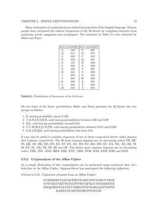 CHAPTER 2. SIMPLE CRYPTOSYSTEMS 35
Many techniques of cryptanalysis use statistical properties of the English language. Various
people have estimated the relative frequencies of the 26 letters by compiling statistics from
numerous novels, magazines and newspapers. The estimates in Table 2.1 were obtained by
Beker and Piper.
letter probability letter probability
A .082 N .067
B .015 O .075
C .028 P .019
D .043 Q .001
E .127 R .060
F .022 S .063
G .020 T .091
H .061 U .028
I .070 V .010
J .002 W .023
K .008 X .001
L .040 Y .020
M .024 Z .001
Table2.1. Probabilities of Occurence of the 26 letters
On the basis of the above probabilities, Beker and Piper partition the 26 letters into ﬁve
groups as follows:
1. E, having probability about 0.120
2. T,A,O,I,N,S,H,R, each having probabilities between 0.06 and 0.09
3. D,L, each having probabilities around 0.04
4. C,U,M,W,F,G,Y,P,B, each having probabilities between 0.015 and 0.028
5. V,K,J,X,Q,Z, each having probabilities less than 0.01.
It may also be useful to consider sequences of two or three consecutive letters called digrams
and trigrams, respectively. The 30 most common digrams are (in decreasing order) TH, HE,
IN, ER, AN, RE, ED, ON, ES, ST, EN, AT, TO, NT, HA, ND, OU, EA, NG, AS, OR, TI,
IS, ET, IT, AR, TE, SE, HI and OF. The twelve most common trigrams are (in decreasing
order) THE, ING, AND, HER, ERE, ENT, THA, NTH, WAS, ETH, FOR and DTH.
2.5.2 Cryptanalysis of the Aﬃne Cipher
As a simple illustration of how cryptanalysis can be performed using statistical data, let’s
look ﬁrst at the Aﬃne Cipher. Suppose Oscar has intercepted the following ciphertext.
Example 2.25. Ciphertext obtained from an Aﬃne Cipher.
PVHDIXWFTGOUIKTHFTIVXZUNIWTGWCVTWDI
VPNCXGCNIZTWXNGPFPWVZPXGUTIWXHDSTIX
GWQVHTPVNCCIVVTHHVPPTPXGRVAATPVOPVI
KXHVPNIVHNZZVIHVPFPWVZP
 