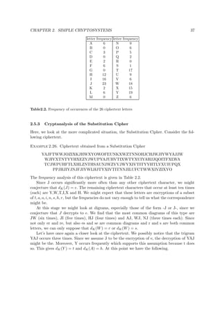 CHAPTER 2. SIMPLE CRYPTOSYSTEMS 37
letter frequency letter frequency
A 6 N 9
B 0 O 6
C 3 P 5
D 0 Q 2
E 2 R 0
F 6 S 1
G 0 T 17
H 12 U 9
I 16 V 6
J 23 W 18
K 2 X 15
L 6 Y 19
M 0 Z 6
Table2.2. Frequency of occurences of the 26 ciphertext letters
2.5.3 Cryptanalysis of the Substitution Cipher
Here, we look at the more complicated situation, the Substitution Cipher. Consider the fol-
lowing ciphertext.
Example 2.26. Ciphertext obtained from a Substitution Cipher
YAJFTWWJOZIXKJHWXYOWOFEUNKXWZTNNOHJCHJWJIYWYAJJW
WJIYXTNTYYHXEZYJWUPYAJUHVTIXWTYXUIYAHJJQOITFXLWA
TCJWPUHFTLXHLZNTHSAUNJWZVVJWYXIVTITYYHTLYXUIUPQX
PPJHJIYJNJFJIYWLHJTYXIVTITNNJILUFCTWWXIVZIXYO
The frequency analysis of this ciphertext is given in Table 2.2.
Since J occurs signiﬁcantly more often than any other ciphertext character, we might
conjecture that dK(J) = e. The remaining ciphertext characters that occur at least ten times
(each) are Y,W,T,I,X and H. We might expect that these letters are encryptions of a subset
of t, a, o, i, n, s, h, r, but the frequencies do not vary enough to tell us what the correspondence
might be.
At this stage we might look at digrams, especially those of the form -J or J-, since we
conjecture that J decrypts to e. We ﬁnd that the most common diagrams of this type are
JW (six times), JI (ﬁve times), HJ (four times) and AJ, WJ, NJ (three times each). Since
not only er and re, but also es and se are common diagrams and r and s are both common
letters, we can only suppose that dK(W) = r or dK(W) = s.
Let’s have once again a closer look at the ciphertext. We possibly notice that the trigram
YAJ occurs three times. Since we assume J to be the encryption of e, the decryption of YAJ
might be the. Moreover, Y occurs frequently which supports this assumption because t does
so. This gives dK(Y ) = t and dK(A) = h. At this point we have the following.
 