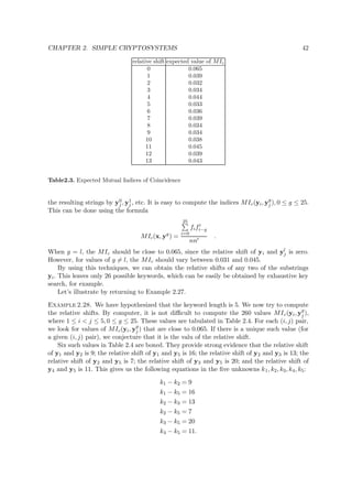 CHAPTER 2. SIMPLE CRYPTOSYSTEMS 42
relative shift expected value of MIc
0 0.065
1 0.039
2 0.032
3 0.034
4 0.044
5 0.033
6 0.036
7 0.039
8 0.034
9 0.034
10 0.038
11 0.045
12 0.039
13 0.043
Table2.3. Expected Mutual Indices of Coincidence
the resulting strings by y0
j , y1
j , etc. It is easy to compute the indices MIc(yi, yg
j ), 0 ≤ g ≤ 25.
This can be done using the formula
MIc(x, yg
) =
25
i=0
fifi−g
nn
.
When g = l, the MIc should be close to 0.065, since the relative shift of yi and yl
j is zero.
However, for values of g = l, the MIc should vary between 0.031 and 0.045.
By using this techniques, we can obtain the relative shifts of any two of the substrings
yi. This leaves only 26 possible keywords, which can be easily be obtained by exhaustive key
search, for example.
Let’s illustrate by returning to Example 2.27.
Example 2.28. We have hypothesized that the keyword length is 5. We now try to compute
the relative shifts. By computer, it is not diﬃcult to compute the 260 values MIc(yi, yg
j ),
where 1 ≤ i < j ≤ 5, 0 ≤ g ≤ 25. These values are tabulated in Table 2.4. For each (i, j) pair,
we look for values of MIc(yi, yg
j ) that are close to 0.065. If there is a unique such value (for
a given (i, j) pair), we conjecture that it is the valu of the relative shift.
Six such values in Table 2.4 are boxed. They provide strong evidence that the relative shift
of y1 and y2 is 9; the relative shift of y1 and y5 is 16; the relative shift of y2 and y3 is 13; the
relative shift of y2 and y5 is 7; the relative shift of y3 and y5 is 20; and the relative shift of
y4 and y5 is 11. This gives us the following equations in the ﬁve unknowns k1, k2, k3, k4, k5:
k1 − k2 = 9
k1 − k5 = 16
k2 − k3 = 13
k2 − k5 = 7
k3 − k5 = 20
k4 − k5 = 11.
 