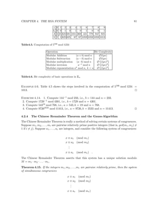 CHAPTER 4. THE RSA SYSTEM 81
i 0 1 2 3 4 5 6 7 8 9
ki 0 0 1 0 1 0 1 0 0 1
A 5 25 625 681 1011 369 421 779 947 925
b 1 1 625 625 67 67 1059 1059 1059 1013
Table4.5. Computation of 5596
mod 1234
Operation Bit Complexity
Modular Addition (a + b) mod n O(lgn)
Modular Subtraction (a − b) mod n O(lgn)
Modular multiplication (a · b) mod n O (lgn)2
Modular inversion a−1
mod n O (lgn)2
Modular exponentiation ak
mod n, k < n O (lgn)3
Table4.6. Bit complexity of basic operations in
 
n
Example 4.6. Table 4.5 shows the steps involved in the computation of 5596 mod 1234 =
1013.
Exercise 4.14. 1. Compute 144−1 mod 233, i.e., b = 144 and n = 233.
2. Compute 1729−1 mod 4301, i.e., b = 1729 and n = 4301.
3. Compute 54319 mod 768, i.e., a = 543, k = 19 and n = 768.
4. Compute 97263533 mod 11413, i.e., a = 9726, k = 3533 and n = 11413.
4.2.4 The Chinese Remainder Theorem and the Gauss-Algorithm
The Chinese Remainder Theorem is really a method of solving certain systems of congruences.
Suppose m1, m2, . . . , mr are pairwise relatively prime positive integers (that is, gcd(mi, mj) =
1 if i = j). Suppose a1, . . . , ar are integers, and consider the following system of congruences:
x ≡ a1 (mod m1)
x ≡ a2 (mod m2)
...
x ≡ ar (mod mr) .
The Chinese Remainder Theorem asserts that this system has a unique solution modulo
M = m1 · m2 · . . . · mr.
Theorem 4.15. If the integers m1, m2, . . . , mr are pairwise relatively prime, then the system
of simultaneous congruences
x ≡ a1 (mod m1)
x ≡ a2 (mod m2)
...
x ≡ ar (mod mr)
 