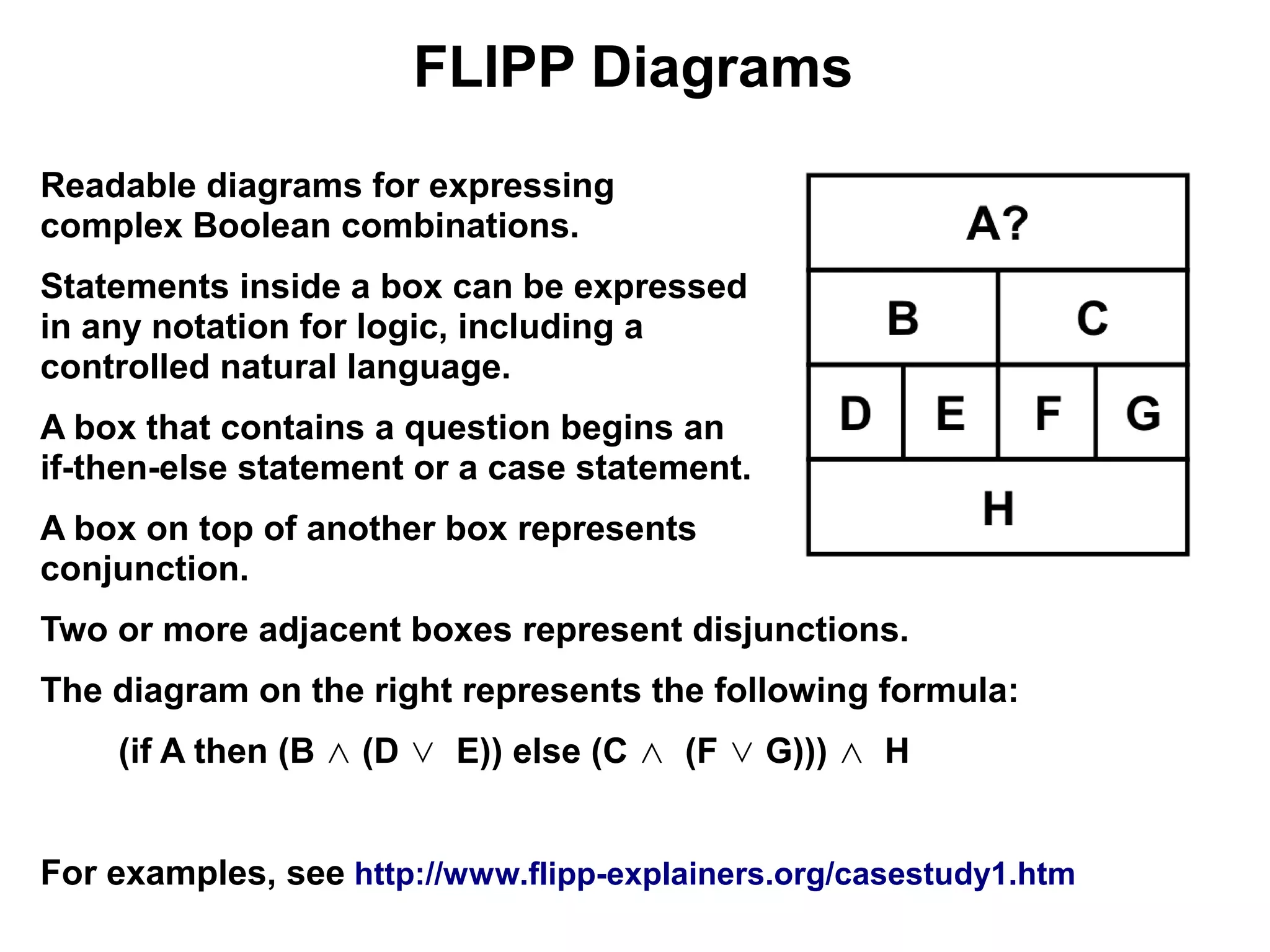 FLIPP Diagrams
Readable diagrams for expressing
complex Boolean combinations.
Statements inside a box can be expressed
in any notation for logic, including a
controlled natural language.
A box that contains a question begins an
if-then-else statement or a case statement.
A box on top of another box represents
conjunction.
Two or more adjacent boxes represent disjunctions.
The diagram on the right represents the following formula:
    (if A then (B ∧ (D ∨ E)) else (C ∧ (F ∨ G))) ∧ H


For examples, see http://www.flipp-explainers.org/casestudy1.htm
 