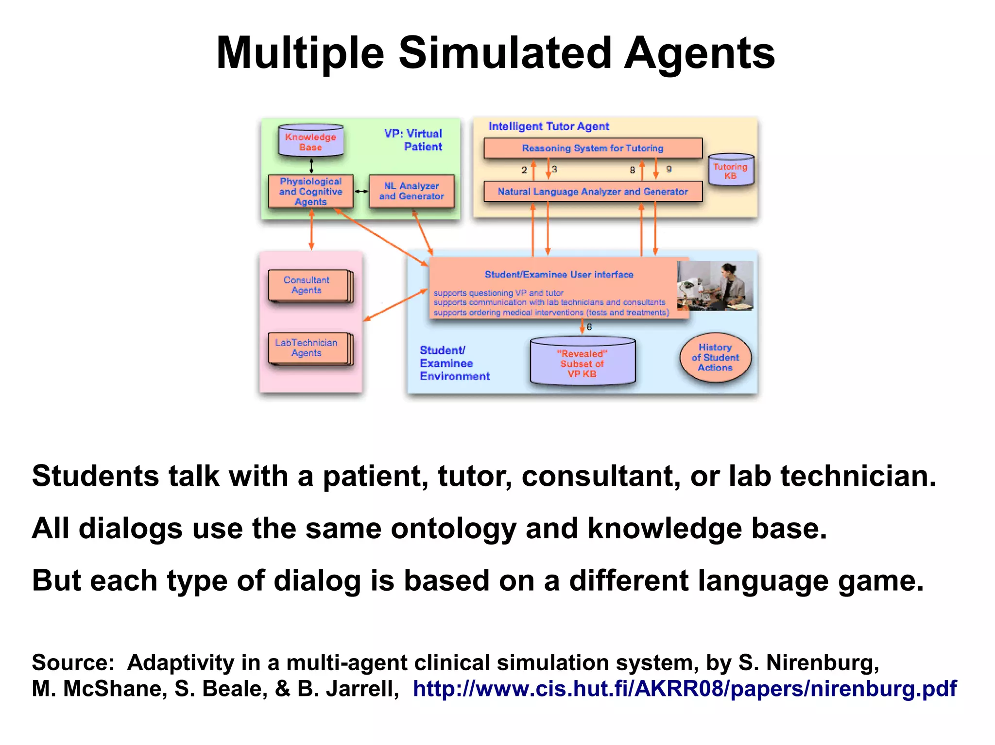 Multiple Simulated Agents




Students talk with a patient, tutor, consultant, or lab technician.
All dialogs use the same ontology and knowledge base.
But each type of dialog is based on a different language game.

Source: Adaptivity in a multi-agent clinical simulation system, by S. Nirenburg,
M. McShane, S. Beale, & B. Jarrell, http://www.cis.hut.fi/AKRR08/papers/nirenburg.pdf
 