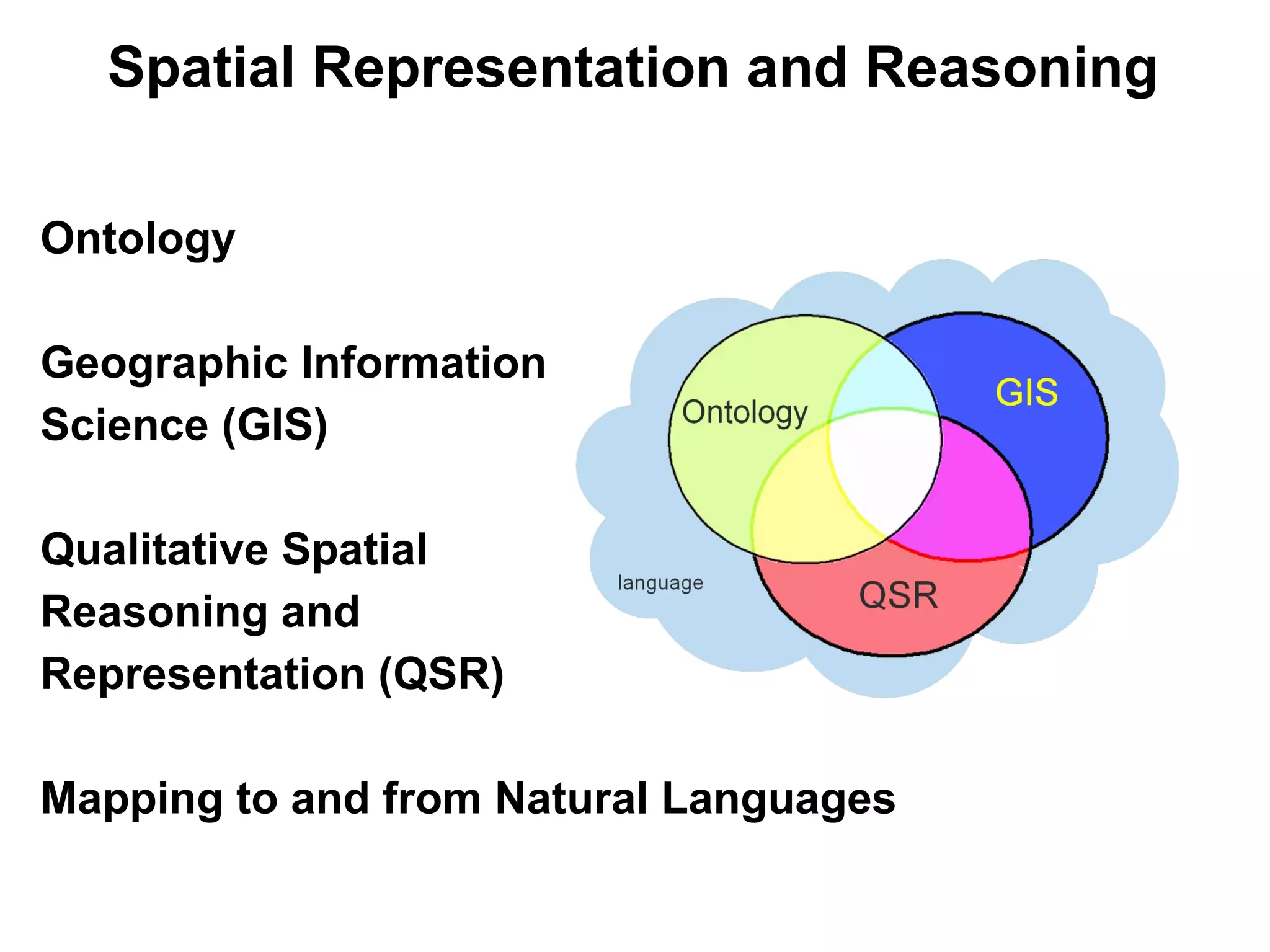 Spatial Representation and Reasoning

Ontology

Geographic Information
Science (GIS)

Qualitative Spatial
Reasoning and
Representation (QSR)

Mapping to and from Natural Languages
 
