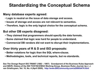 Standardizing the Conceptual Schema
Many database experts agreed:
 ● Logic is neutral on the issue of data storage and access.
 ● Issues of storage and access are not relevant to semantics.


 ● Therefore, logic is the only logical choice for the conceptual schema.




But other DB experts disagreed:
 ● They claimed that programmers should specify the data formats.
 ● Some claimed that logic was hard for people to understand.


 ● Commercial DB vendors did not want to disrupt their implementations.




Over thirty years of R & D and ISO proposals:
 ● Better notations for logic than the SQL where-clause.
 ● Methodologies, tools, and technical reports, but no standards.




See The Orange Report ISO TR9007 (1982 – 1987): Grandparent of the Business Rules Approach
and SBVR, History of the ISO TC97/SC5/WG3 Working Group, Business Rules Journal, by J. J.
van Griethuysen, Vol. 10, No. 4 (April 2009), http://www.BRCommunity.com/a2009/b474.html
 