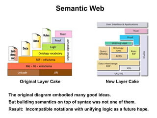 Semantic Web




The original diagram embodied many good ideas.
But building semantics on top of syntax was not one of them.
Result: Incompatible notations with unifying logic as a future hope.
 