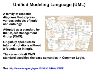 Unified Modeling Language (UML)
A family of readable
diagrams that express
various subsets of logic
and ontology.
Adopted as a standard by
the Object Management
Group (OMG).
Originally specified as
informal notations without
a foundation in logic.
The current draft OMG
standard specifies the base semantics in Common Logic.


See http://www.omg.org/spec/FUML/1.0/Beta2/PDF/
 
