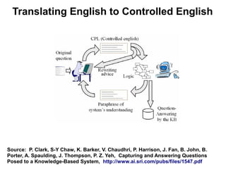 Translating English to Controlled English




Source: P. Clark, S-Y Chaw, K. Barker, V. Chaudhri, P. Harrison, J. Fan, B. John, B.
Porter, A. Spaulding, J. Thompson, P. Z. Yeh, Capturing and Answering Questions
Posed to a Knowledge-Based System, http://www.ai.sri.com/pubs/files/1547.pdf
 