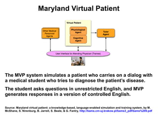 Maryland Virtual Patient




The MVP system simulates a patient who carries on a dialog with
a medical student who tries to diagnose the patient’s disease.
The student asks questions in unrestricted English, and MVP
generates responses in a version of controlled English.

Source: Maryland virtual patient: a knowledge-based, language-enabled simulation and training system, by M.
McShane, S. Nirenburg, B. Jarrell, S. Beale, & G. Fantry, http://bams.cm-uj.krakow.pl/bams3_pdf/bams%209.pdf
 