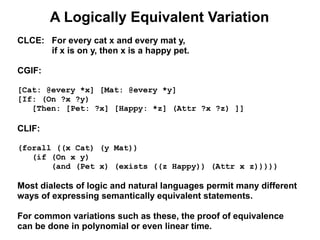 A Logically Equivalent Variation
CLCE: For every cat x and every mat y,
      if x is on y, then x is a happy pet.

CGIF:

[Cat: @every *x] [Mat: @every *y]
[If: (On ?x ?y)
   [Then: [Pet: ?x] [Happy: *z] (Attr ?x ?z) ]]

CLIF:

(forall ((x Cat) (y Mat))
   (if (On x y)
       (and (Pet x) (exists ((z Happy)) (Attr x z)))))

Most dialects of logic and natural languages permit many different
ways of expressing semantically equivalent statements.

For common variations such as these, the proof of equivalence
can be done in polynomial or even linear time.
 