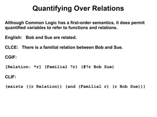 Quantifying Over Relations
Although Common Logic has a first-order semantics, it does permit
quantified variables to refer to functions and relations.

English: Bob and Sue are related.

CLCE: There is a familial relation between Bob and Sue.

CGIF:

[Relation: *r] (Familial ?r) (#?r Bob Sue)

CLIF:

(exists ((r Relation)) (and (Familial r) (r Bob Sue)))
 