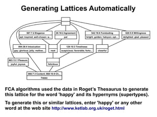 Generating Lattices Automatically




FCA algorithms used the data in Roget’s Thesaurus to generate
this lattice for the word 'happy' and its hypernyms (supertypes).
To generate this or similar lattices, enter 'happy' or any other
word at the web site http://www.ketlab.org.uk/roget.html
 