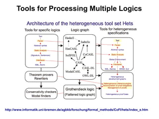 Tools for Processing Multiple Logics




http://www.informatik.uni-bremen.de/agbkb/forschung/formal_methods/CoFI/hets/index_e.htm
 