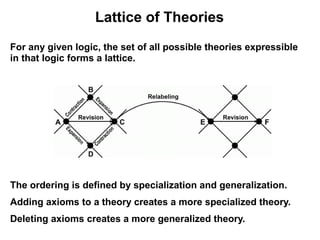 Lattice of Theories
For any given logic, the set of all possible theories expressible
in that logic forms a lattice.




The ordering is defined by specialization and generalization.
Adding axioms to a theory creates a more specialized theory.
Deleting axioms creates a more generalized theory.
 