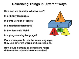 Describing Things in Different Ways

How can we describe what we see?

In ordinary language?

In some version of logic?

In a relational database?

In the Semantic Web?

In a programming language?

Even when people use the same language,
they use different words and expressions.

How could humans or computers relate
different descriptions to one another?
 