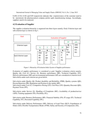 International Journal of Managing Value and Supply Chains (IJMVSC) Vol. 6, No. 2, June 2015
76
0.450, 0.318, 0.182 and 0.05 respectively indicates that responsiveness of the customer need to
be maximized, the pharmaceutical company prefers agile manufacturing strategy. Accordingly,
suppliers need to be analyzed.
4.2 Evaluation of Supplier
The supplier evaluation hierarchy is organized into three layers namely, Goal, Criterion layer and
sub-criterion layer as shown in fig 1.
Figure 1: Hierarchy of Evaluation Index System of Supplier performance
Evaluation of supplier performance is considered as goal. Supplier evaluation criteria namely,
Quality (Q), Cost (C), Service (S), Business performance (BP), Technical Capability (TC),
Delivery performance (DP) and environmental performance (EP) are considered at criterion level.
Sub-criteria under each criterion are given below.
Sub-criteria under Quality (Q): Product durability and Reliability (PDR); Quality systems (QS);
Percent Rejection (PR); Reputation and Position in the market (RP);
Sub-criteria under Cost (C): Competitive Pricing (CP); Unit Price (UP); Quantity Discount (QD);
Payment Terms (PT);
Sub-criteria under Service (S): Handling of Complaints (HC); Availability of product/service
(APS); Training equipment (TE); Flexibility (FL);
Sub-criteria under Business Performance (BP): Financial Stability (FS); IT usage (IT); Technical
Capability (TC); Personnel Capability (PC);
Sub-criteria under Delivery Performance (DP): Delivery of Lead Time (DLT); Expeditation of
Orders (EO); Flexible Transportation Modes (FTM); Safety and Security of Components (SS);
DP
DLT
EO
FTM
SS
EP
EMS
EMC
ECI
PCI
S
FS
IT
TC
PH
Goal
PDR
QS
PR
RP
Sub-Criterion Layer
Evaluation of Supplier
Criterion Layer
Q C BP
CP
UP
QD
PT
HC
APS
TE
FL
 