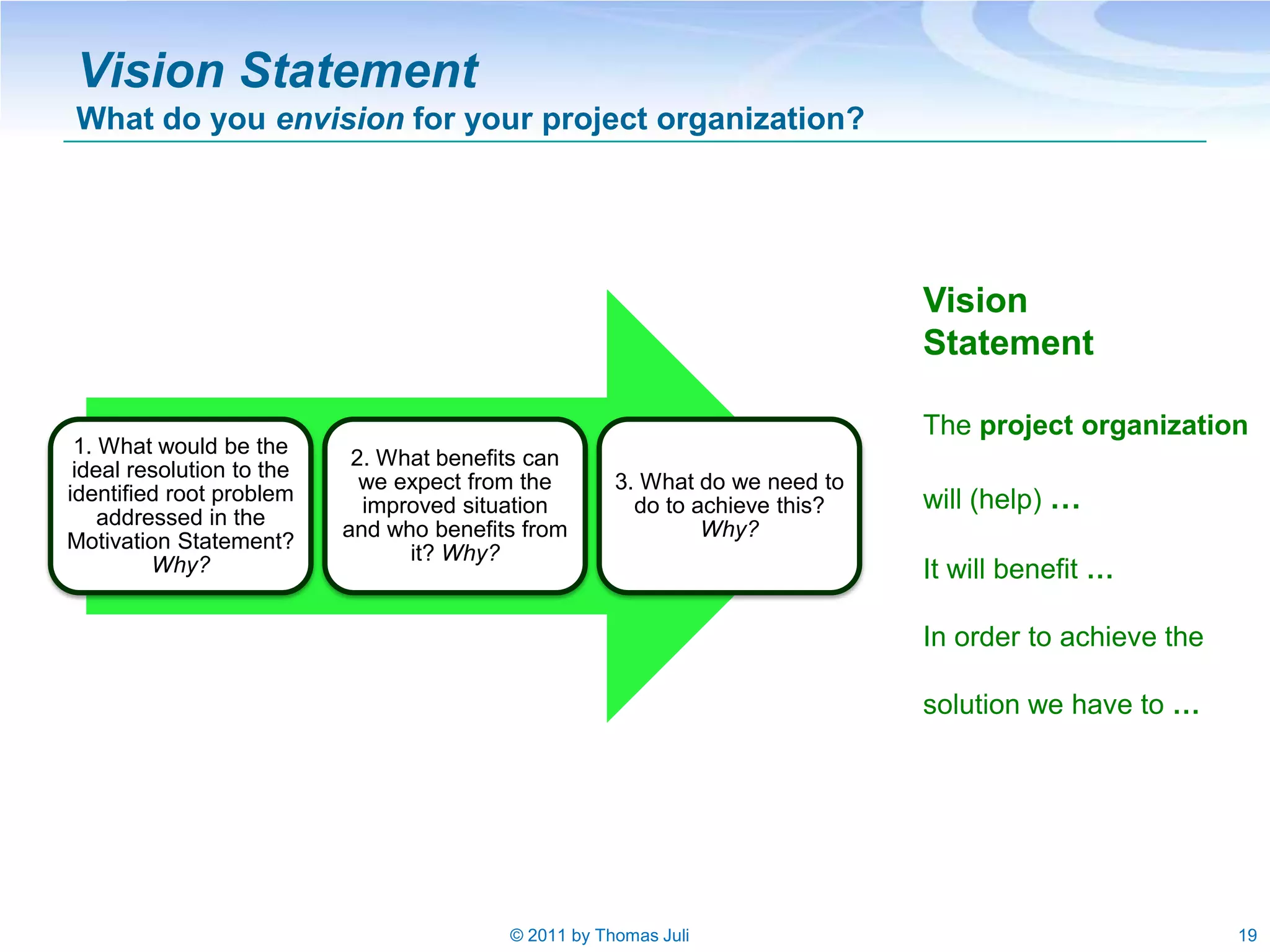 Vision Statement
What do you envision for your project organization?




                                                                              Vision
                                                                              Statement

                                                                              The project organization
 1. What would be the
                            2. What benefits can
 ideal resolution to the
                             we expect from the       3. What do we need to
identified root problem
                             improved situation         do to achieve this?   will (help) …
    addressed in the
                           and who benefits from               Why?
Motivation Statement?
                                 it? Why?
         Why?                                                                 It will benefit …

                                                                              In order to achieve the

                                                                              solution we have to …




                                          © 2011 by Thomas Juli                                         19
 