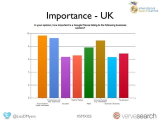 Importance - UK




@LisaDMyers         #SMXISS
 