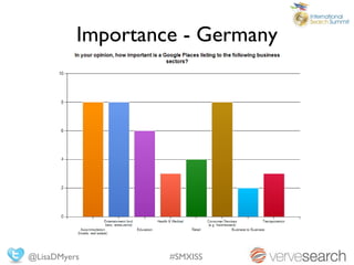 Importance - Germany




@LisaDMyers        #SMXISS
 