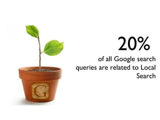 20%
        of all Google search
queries are related to Local
                      Search
 
