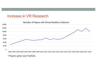 Increase in VR Research
• Papers grew over fivefold..
 