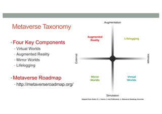 Metaverse Taxonomy
• Four Key Components
• Virtual Worlds
• Augmented Reality
• Mirror Worlds
• Lifelogging
• Metaverse Roadmap
• http://metaverseroadmap.org/
 