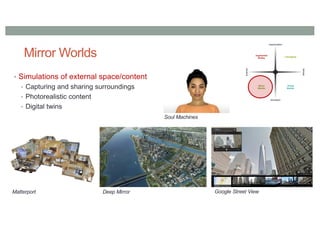 Mirror Worlds
• Simulations of external space/content
• Capturing and sharing surroundings
• Photorealistic content
• Digital twins
Matterport Deep Mirror Google Street View
Soul Machines
 