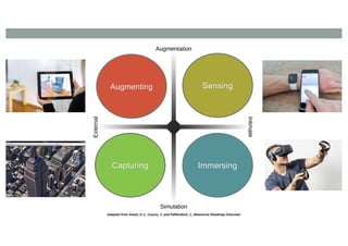 Sensing
Immersing
Augmenting
Capturing
 