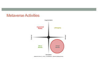 Metaverse Activities
 