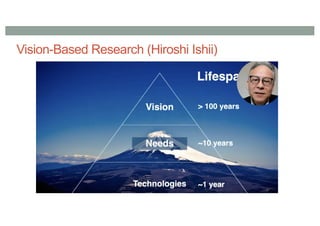 Vision-Based Research (Hiroshi Ishii)
 