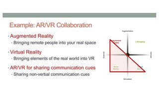 Example: AR/VR Collaboration
• Augmented Reality
• Bringing remote people into your real space
• Virtual Reality
• Bringing elements of the real world into VR
• AR/VR for sharing communication cues
• Sharing non-verbal communication cues
 