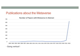 Publications about the Metaverse
• Going vertical !
 
