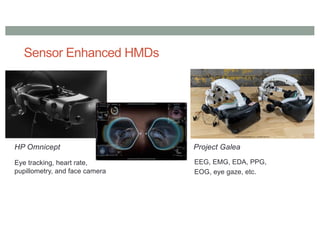 Sensor Enhanced HMDs
Eye tracking, heart rate,
pupillometry, and face camera
HP Omnicept Project Galea
EEG, EMG, EDA, PPG,
EOG, eye gaze, etc.
 