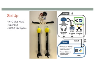 Set Up
• HTC Vive HMD
• OpenBCI
• 3 EEG electrodes
 