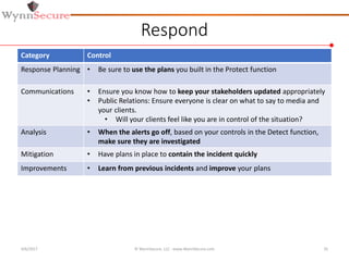 Respond
Category Control
Response Planning • Be sure to use the plans you built in the Protect function
Communications • Ensure you know how to keep your stakeholders updated appropriately
• Public Relations: Ensure everyone is clear on what to say to media and
your clients.
• Will your clients feel like you are in control of the situation?
Analysis • When the alerts go off, based on your controls in the Detect function,
make sure they are investigated
Mitigation • Have plans in place to contain the incident quickly
Improvements • Learn from previous incidents and improve your plans
4/6/2017 © WynnSecure, LLC - www.WynnSecure.com 35
 
